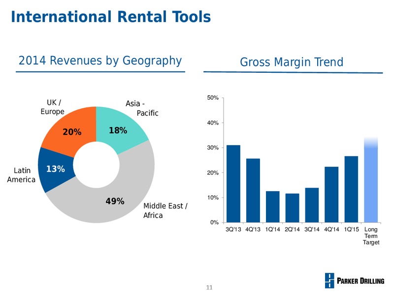 UBS GLOBAL OIL AND GAS CONFERENCE – Parker Drilling Co. – slide 10
