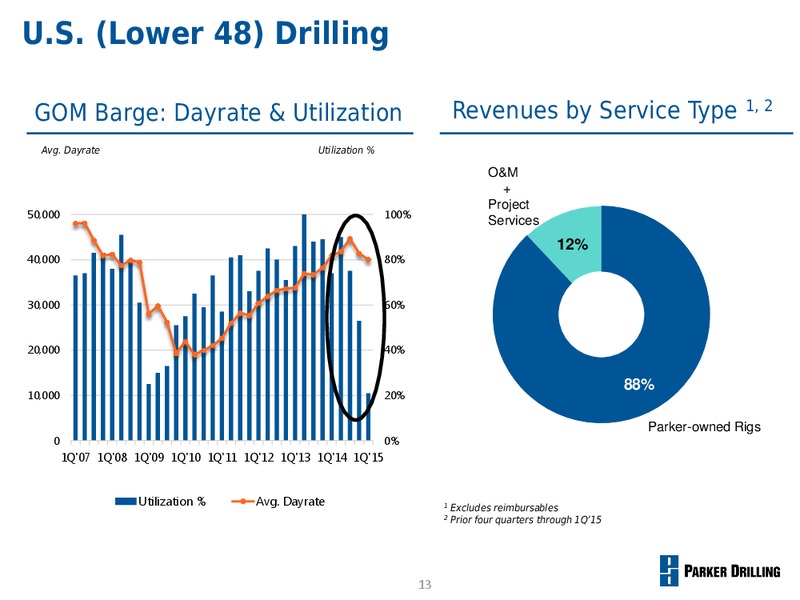 UBS GLOBAL OIL AND GAS CONFERENCE – Parker Drilling Co. – slide 12