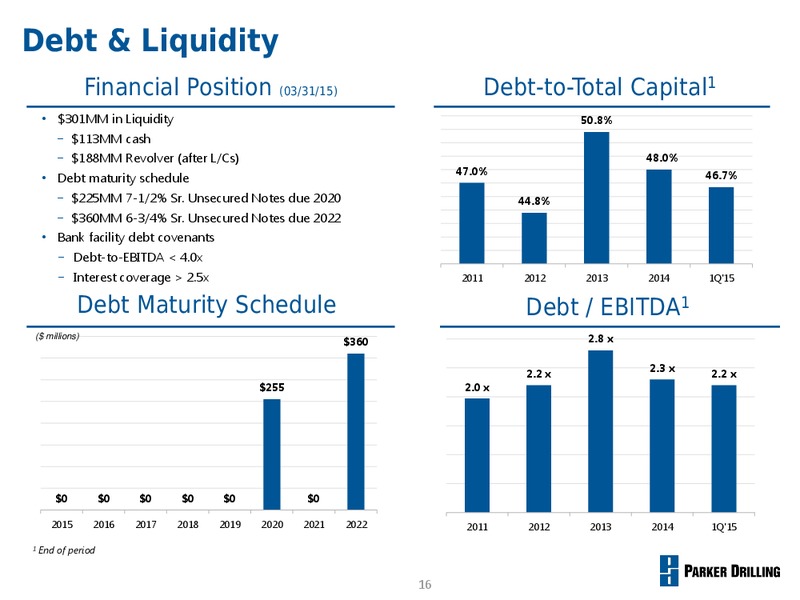 UBS GLOBAL OIL AND GAS CONFERENCE – Parker Drilling Co. – slide 15