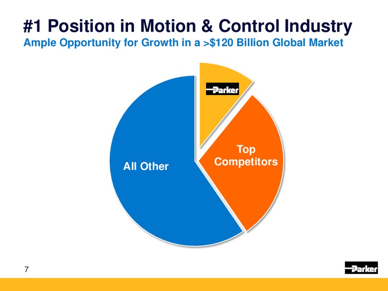 Keybanc Industrials Conference – Parker Drilling Co. – slide 6