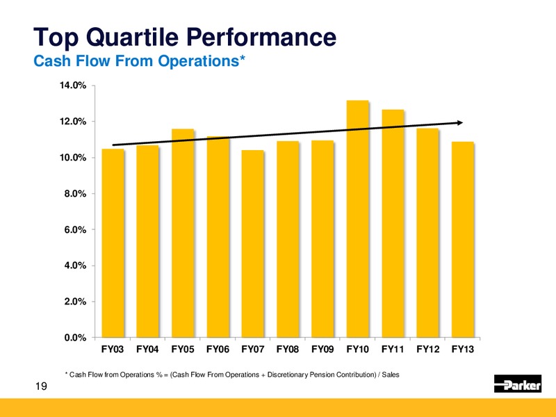Keybanc Industrials Conference – Parker Drilling Co. – slide 18