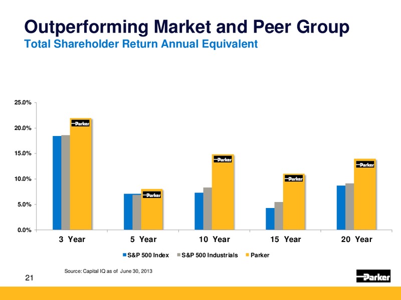 Keybanc Industrials Conference – Parker Drilling Co. – slide 20