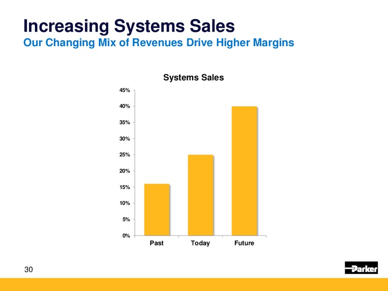 Keybanc Industrials Conference – Parker Drilling Co. – slide 29