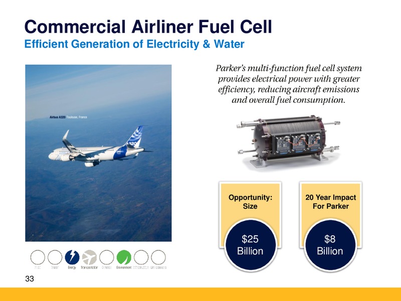 Keybanc Industrials Conference – Parker Drilling Co. – slide 32