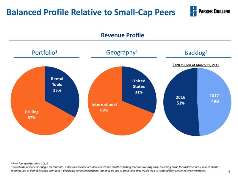 BAML Energy Credit Conference – Parker Drilling Co. – slide 3