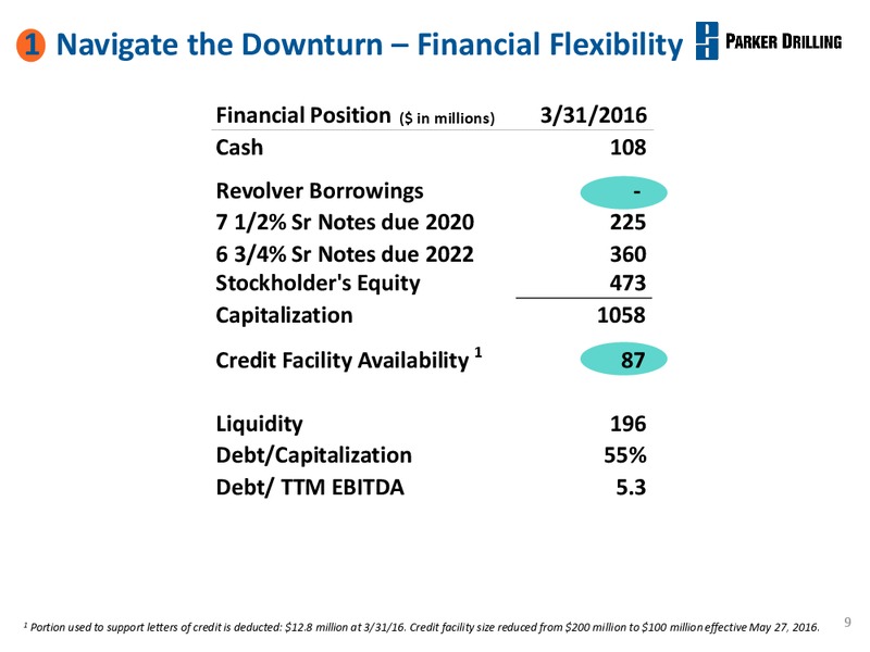 BAML Energy Credit Conference – Parker Drilling Co. – slide 8
