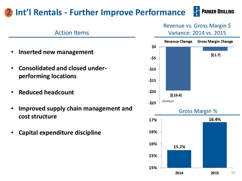 BAML Energy Credit Conference – Parker Drilling Co. – slide 10