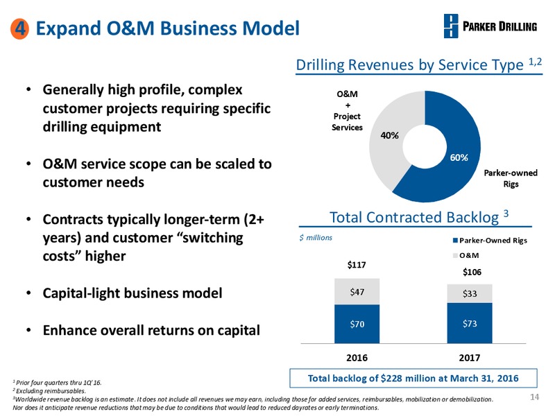 BAML Energy Credit Conference – Parker Drilling Co. – slide 13