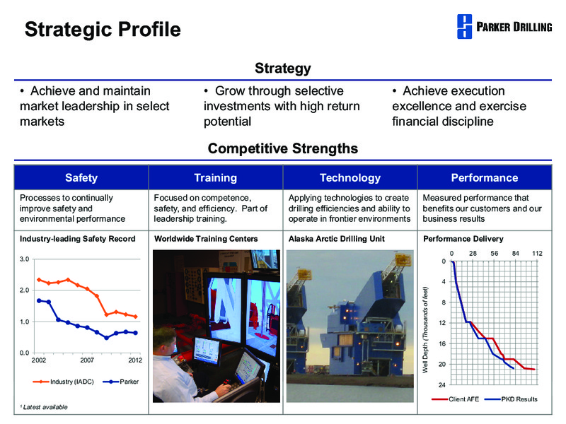GLOBAL HUNTER SECURITIES 100 ENERGY CONFERENCE – Parker Drilling Co. – slide 4