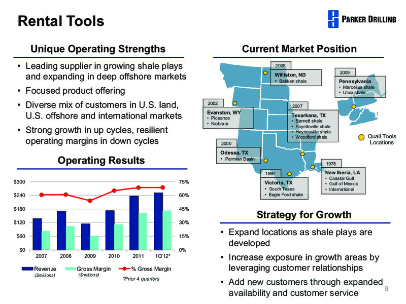 GLOBAL HUNTER SECURITIES 100 ENERGY CONFERENCE – Parker Drilling Co. – slide 8