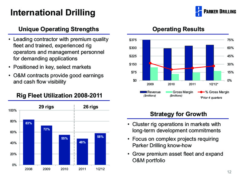 GLOBAL HUNTER SECURITIES 100 ENERGY CONFERENCE – Parker Drilling Co. – slide 11