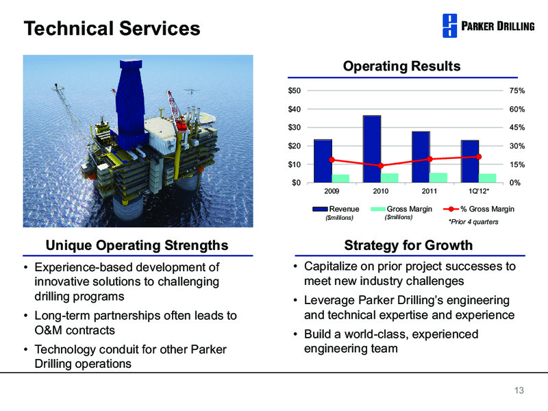 GLOBAL HUNTER SECURITIES 100 ENERGY CONFERENCE – Parker Drilling Co. – slide 12