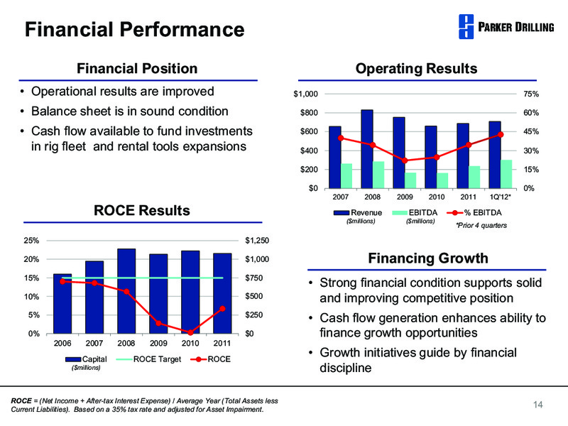 GLOBAL HUNTER SECURITIES 100 ENERGY CONFERENCE – Parker Drilling Co. – slide 13