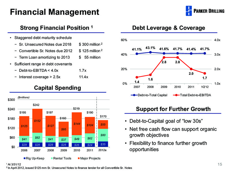 GLOBAL HUNTER SECURITIES 100 ENERGY CONFERENCE – Parker Drilling Co. – slide 14
