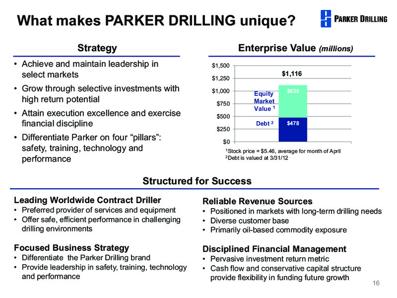GLOBAL HUNTER SECURITIES 100 ENERGY CONFERENCE – Parker Drilling Co. – slide 15