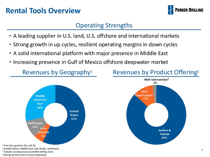 August 2016 Investor Presentation – Parker Drilling Co. – slide 5