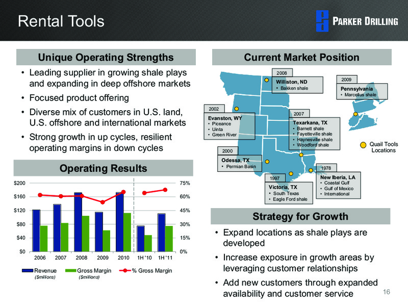ENERCOMS THE OIL & GAS CONFERENCE – Parker Drilling Co. – slide 15