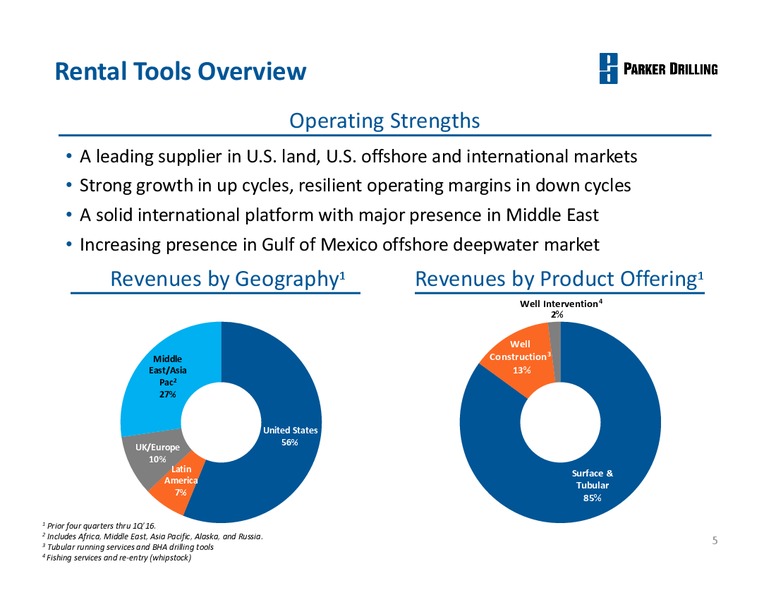 June 2016 Investor Presentation – Parker Drilling Co. – slide 4