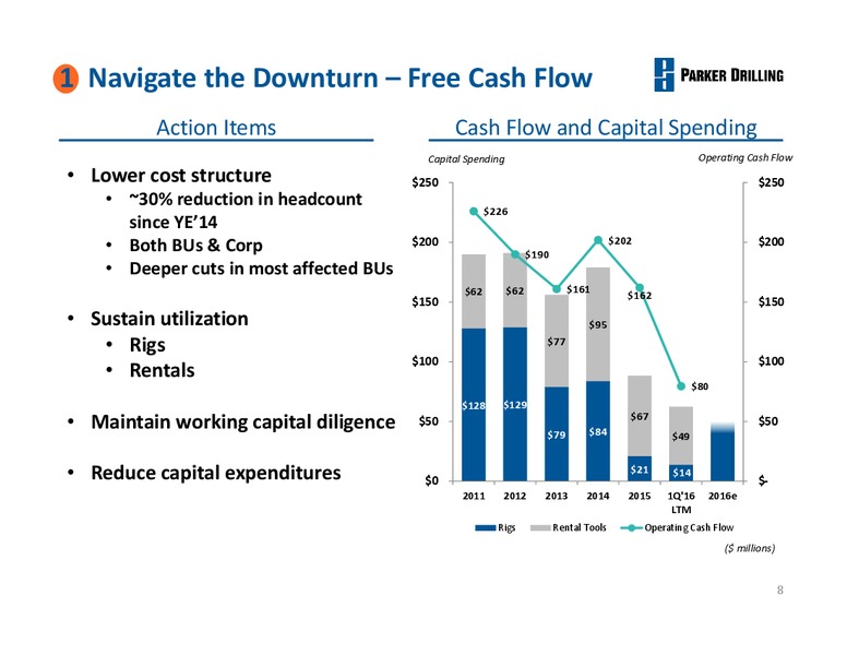 June 2016 Investor Presentation – Parker Drilling Co. – slide 7