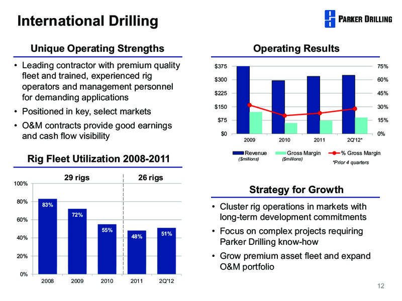 BARCLAYS CAPITAL CONFERENCE – Parker Drilling Co. – slide 11