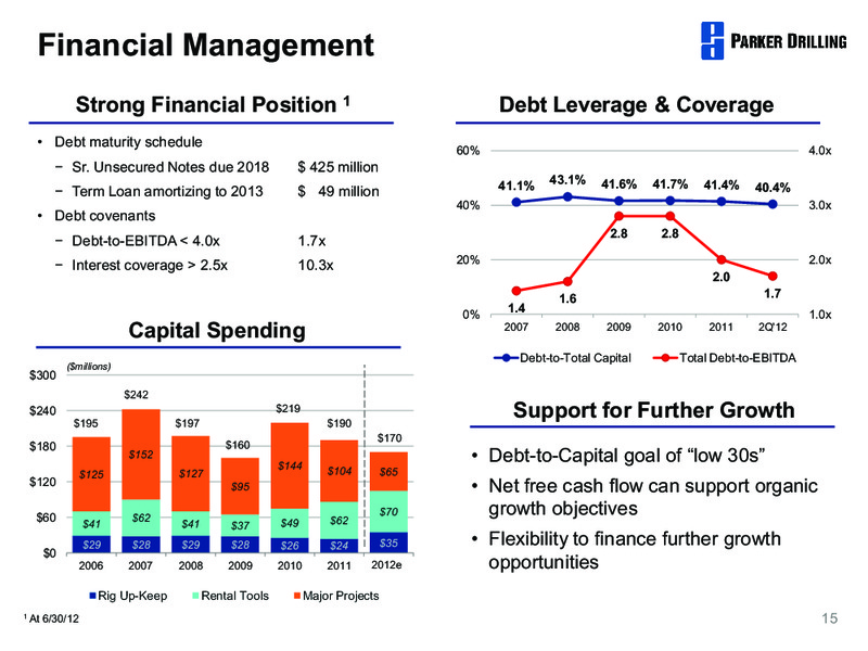 BARCLAYS CAPITAL CONFERENCE – Parker Drilling Co. – slide 14