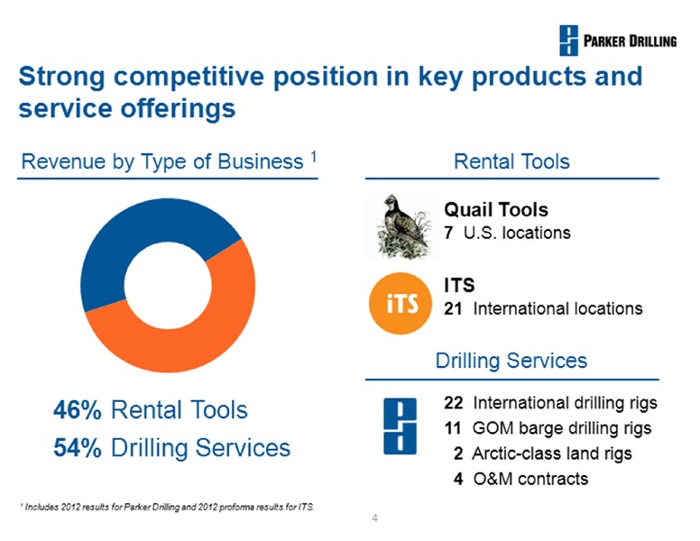Barclays Capital Conference – Parker Drilling Co. – slide 4