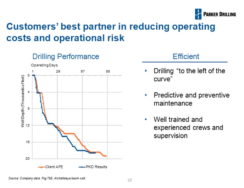 Barclays Capital Conference – Parker Drilling Co. – slide 10