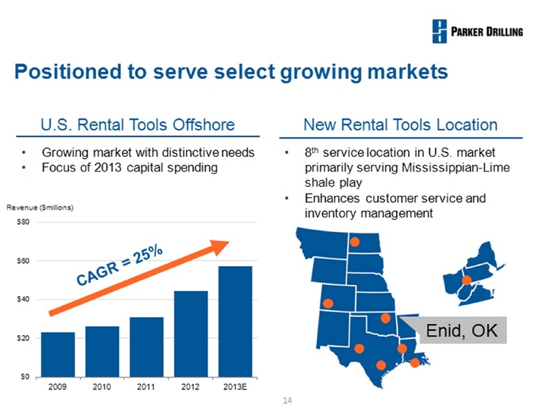 Barclays Capital Conference – Parker Drilling Co. – slide 14