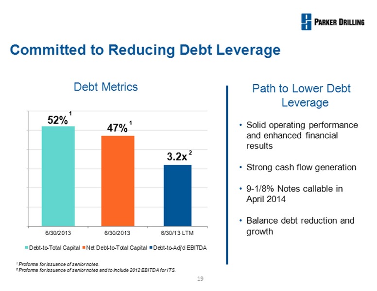 Barclays Capital Conference – Parker Drilling Co. – slide 19
