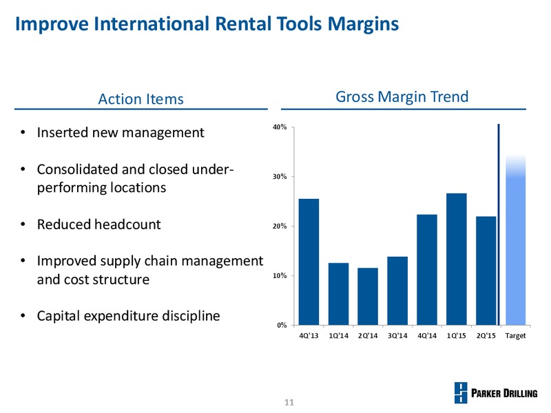 Johnson Rice Energy Conference – Parker Drilling Co. – slide 10
