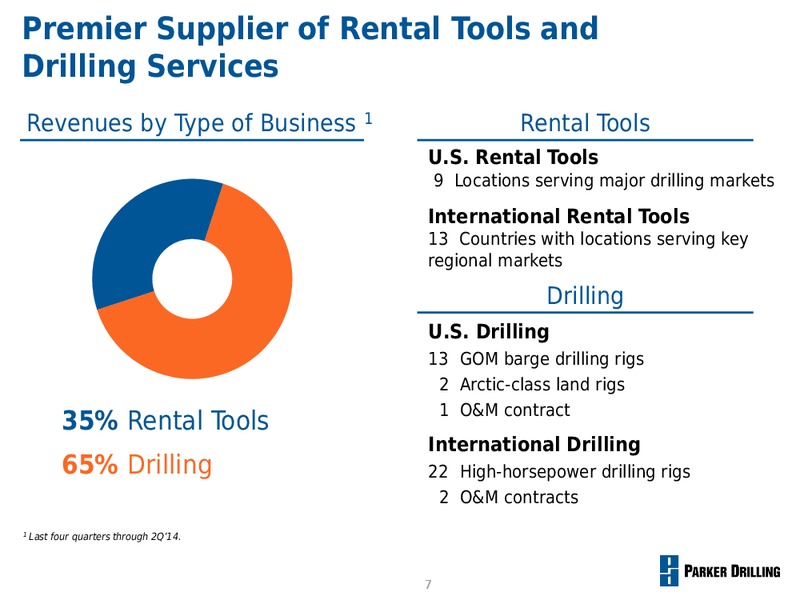 Investor Presentation – Parker Drilling Co. – slide 6