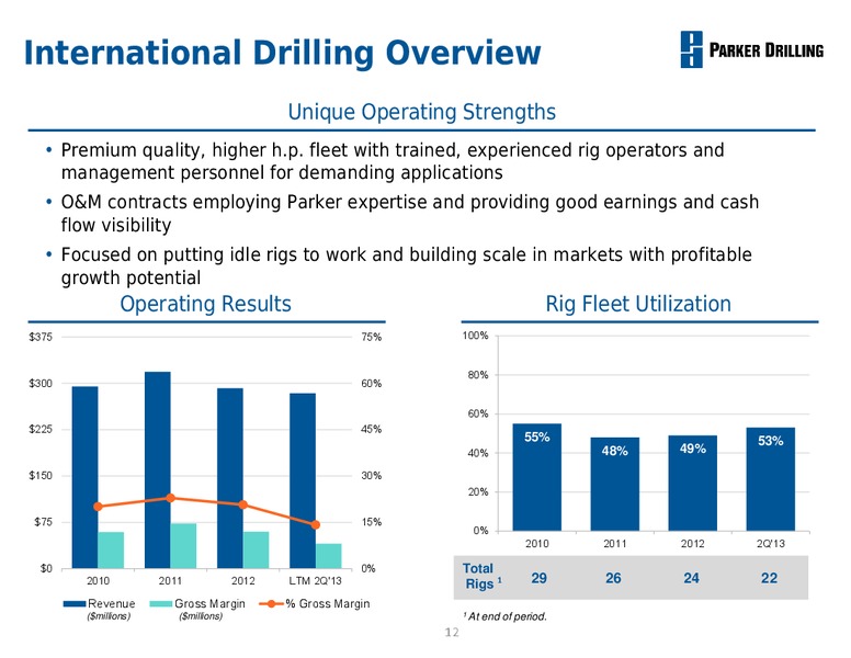 Business Review – Parker Drilling Co. – slide 11