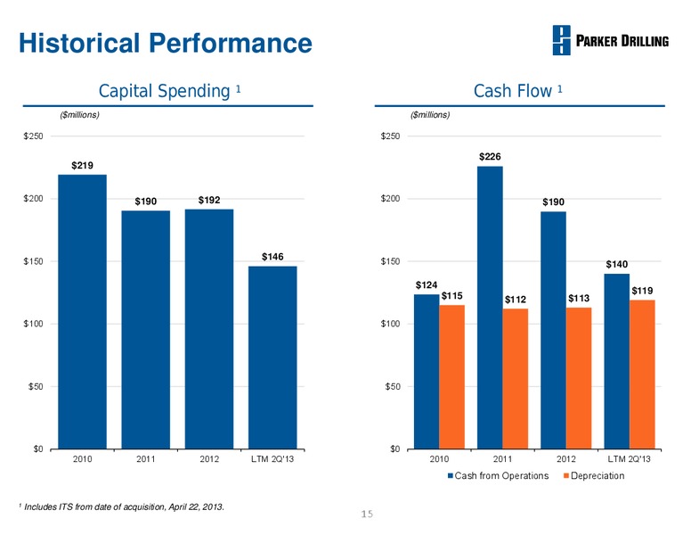 Business Review – Parker Drilling Co. – slide 14