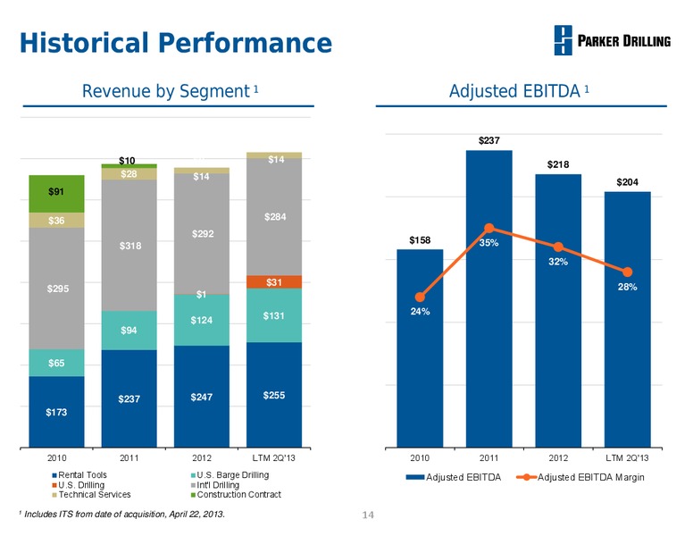 SEPTEMBER 2013 CORPORATE PRESENTATION – Parker Drilling Co. – slide 13