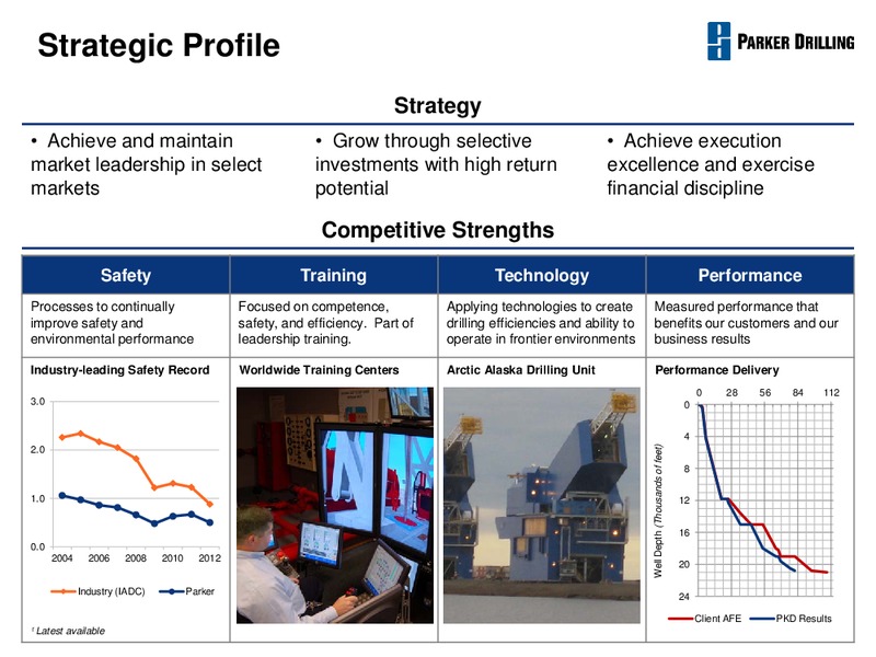 JOHNSON RICE CONFERENCE – Parker Drilling Co. – slide 4