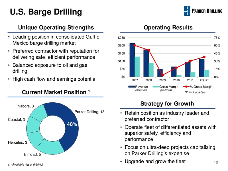 JOHNSON RICE CONFERENCE – Parker Drilling Co. – slide 9