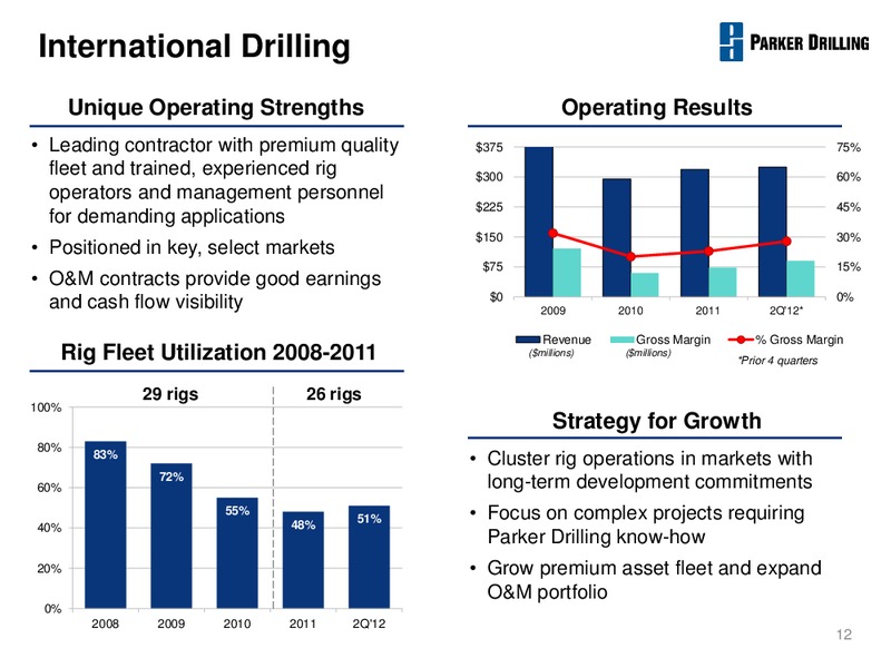 JOHNSON RICE CONFERENCE – Parker Drilling Co. – slide 11