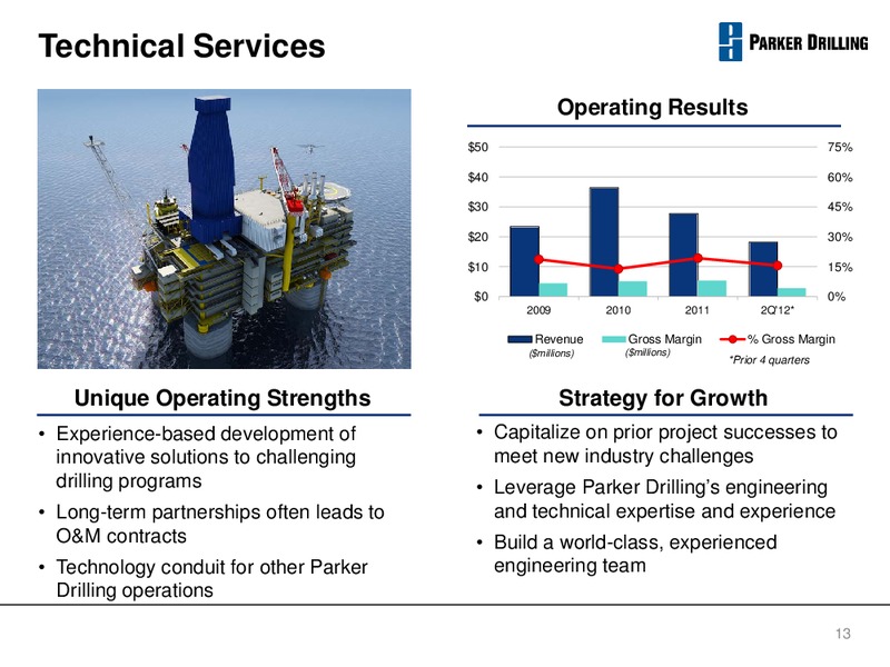 JOHNSON RICE CONFERENCE – Parker Drilling Co. – slide 12