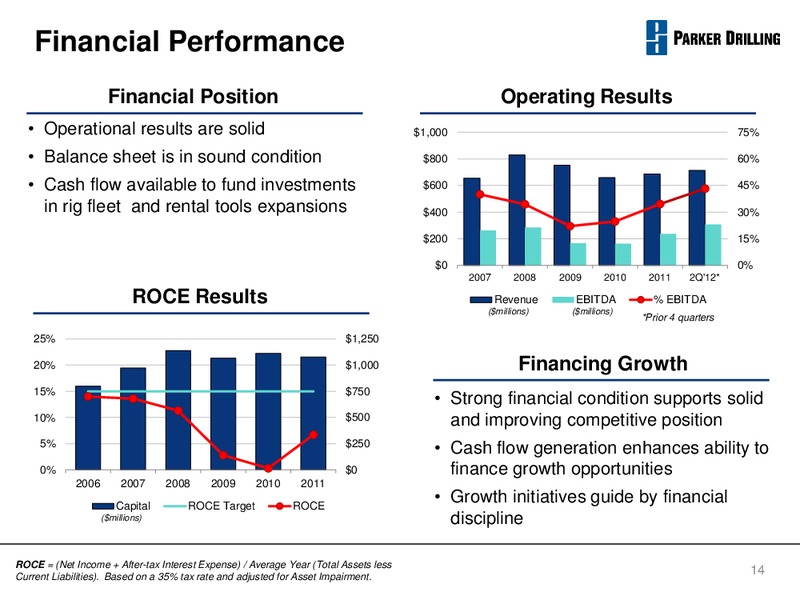 JOHNSON RICE CONFERENCE – Parker Drilling Co. – slide 13