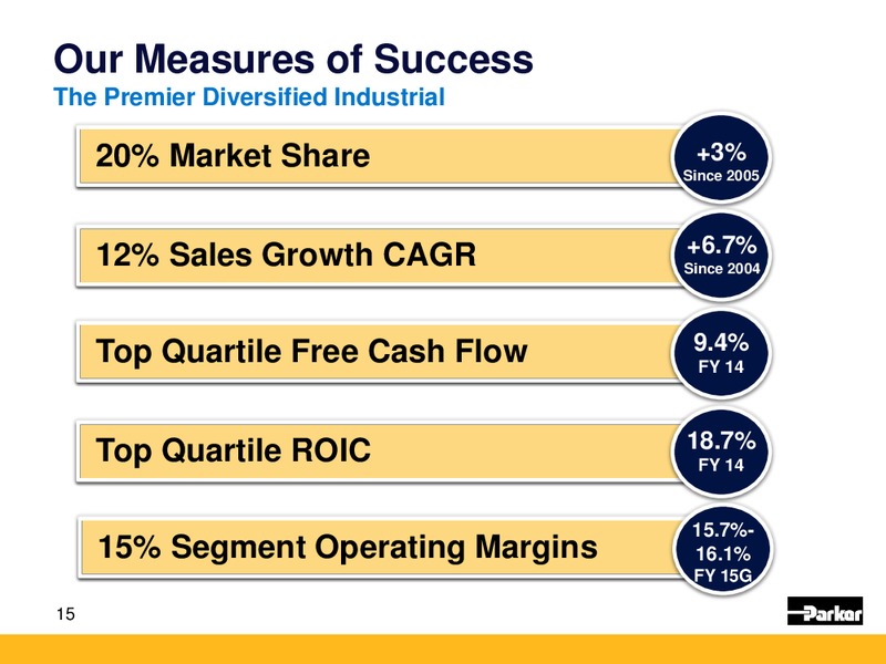 Baird Industrial Conference – Parker Drilling Co. – slide 14