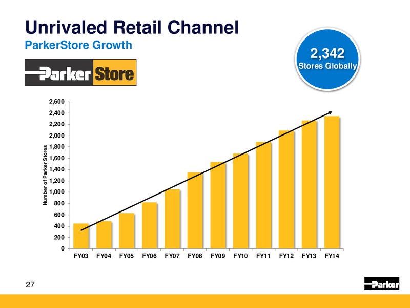 Baird Industrial Conference – Parker Drilling Co. – slide 26