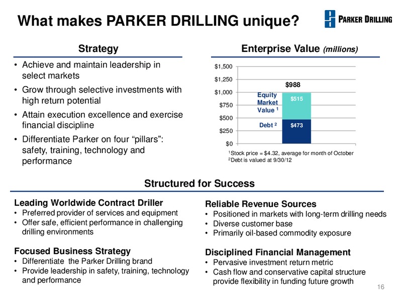 STEPHENS CONFERENCE – Parker Drilling Co. – slide 15