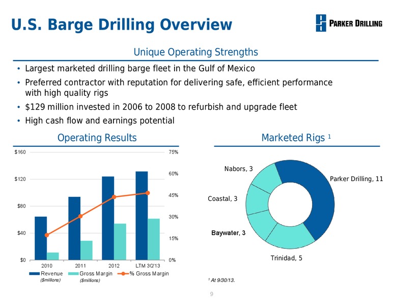 NOVEMBER 2013 CORPORATE PRESENTATION – Parker Drilling Co. – slide 8