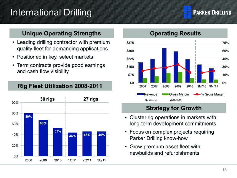 1ST ANNUAL DAHLMAN ROSE & CO ULTIMATE OIL SERVICES & DRILLING CONFERENCE – Parker Drilling Co. – slide 12