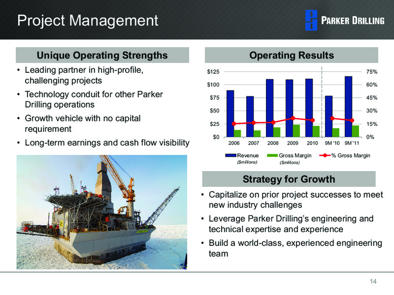 1ST ANNUAL DAHLMAN ROSE & CO ULTIMATE OIL SERVICES & DRILLING CONFERENCE – Parker Drilling Co. – slide 13