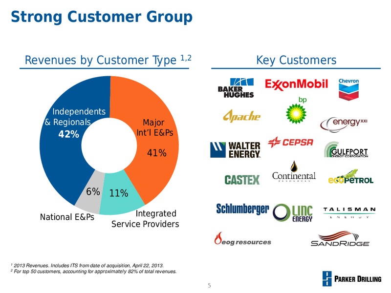 Management Presentation – Parker Drilling Co. – slide 4