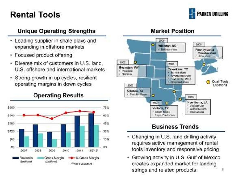 BAML 2012 LEVERAGED FINANCE CONFERENCE – Parker Drilling Co. – slide 9