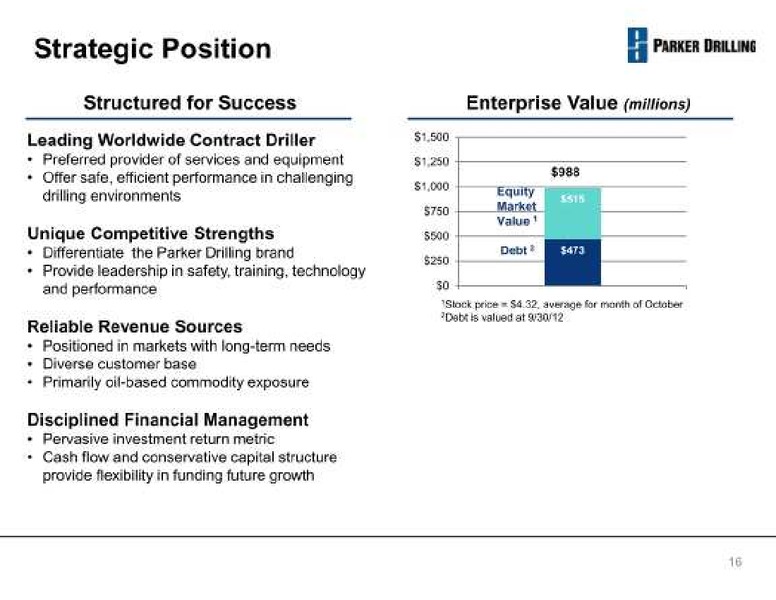 BAML 2012 LEVERAGED FINANCE CONFERENCE – Parker Drilling Co. – slide 16