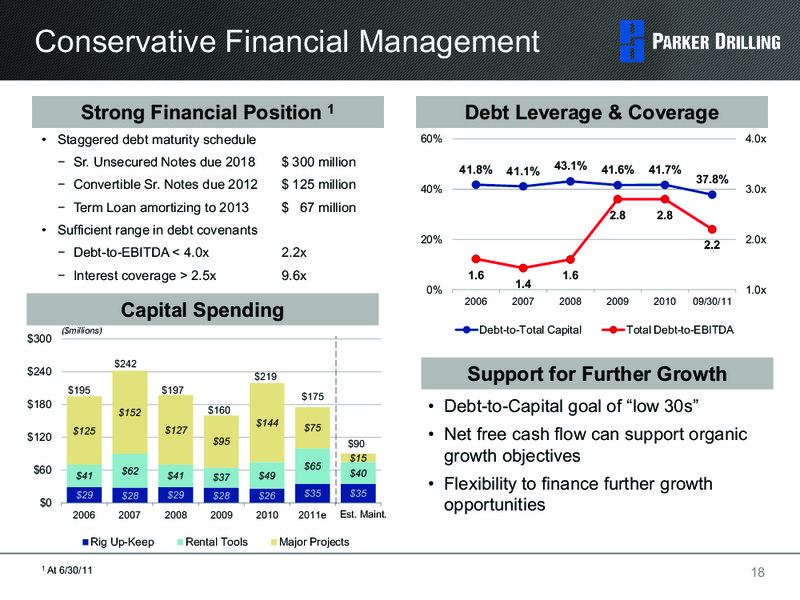 WELLS FARGO SECURITIES 10TH ANNUAL PIPELINE MLP AND ENERGY SYMPOSIUM – Parker Drilling Co. – slide 17