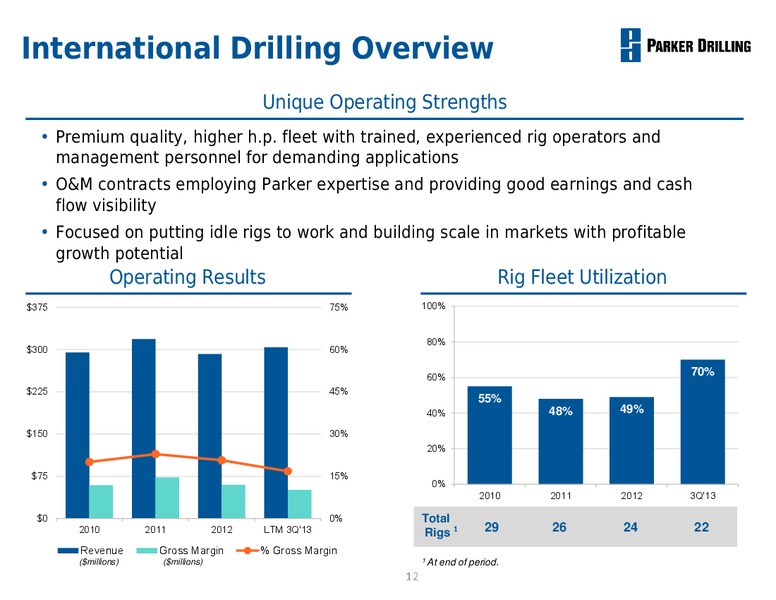 Capital One Southcoast 8th Annual Energy Conference – Parker Drilling Co. – slide 11